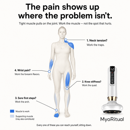 Myoritual